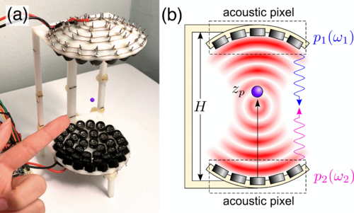 Spectral holographic trapping: Creating dynamic force landscapes with polyphonic waves