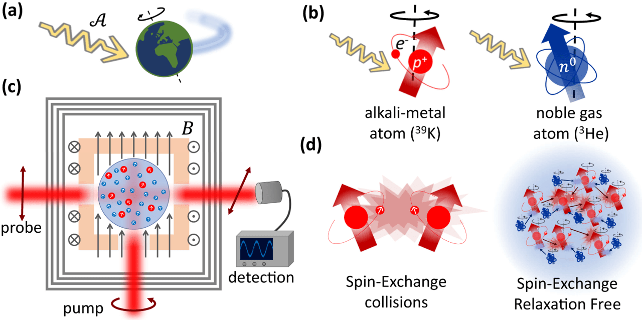 Quantum Sensing for Dark Matter Detection