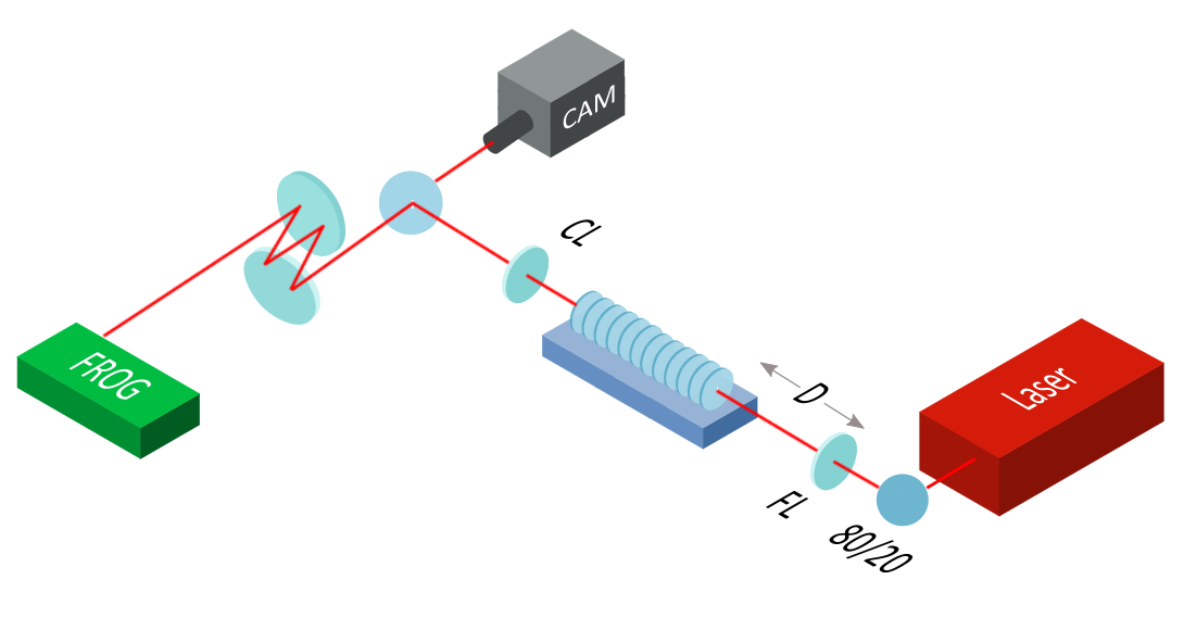 Nonlinear Pulse Compressor
